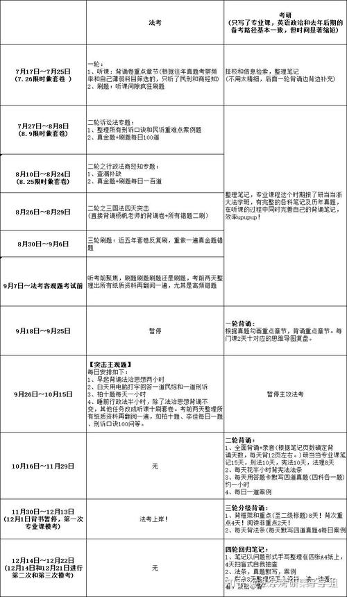 司法考试考多久,司法考试一般多久报名(2024头条知乎已更新)-第2张图片-家教网 司法考试考多久,司法考试一般多久报名(2024头条知乎已更新)-第2张图片-家教网