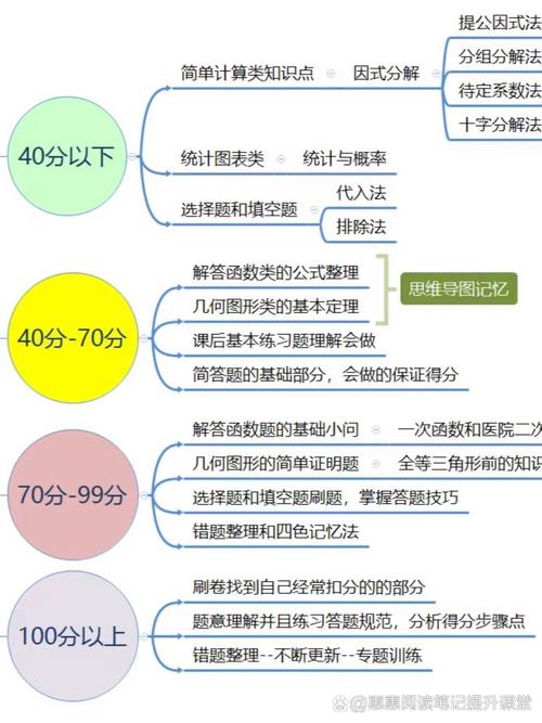 怎么复习数学,考试考100分的秘诀?(今日头条已更新)-第4张图片-家教网 怎么复习数学,考试考100分的秘诀?(今日头条已更新)-第4张图片-家教网