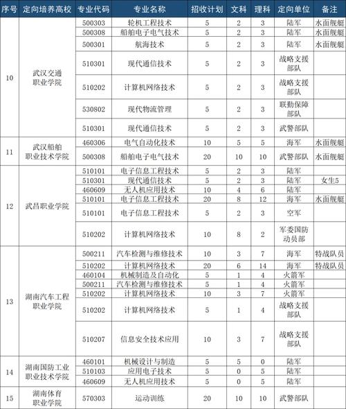 士官学校有哪些专业,士官学校有哪些专业可选?(今日头条已更新)-第2张图片-家教网 士官学校有哪些专业,士官学校有哪些专业可选?(今日头条已更新)-第2张图片-家教网