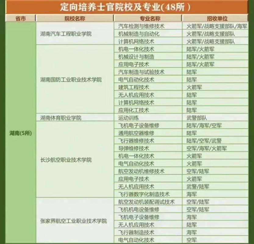 士官学校有哪些专业,士官学校有哪些专业可选?(今日头条已更新)-第4张图片-家教网 士官学校有哪些专业,士官学校有哪些专业可选?(今日头条已更新)-第4张图片-家教网