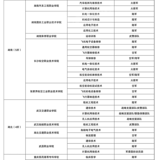 士官学校有哪些专业,士官学校有哪些专业可选?(今日头条已更新)-第5张图片-家教网 士官学校有哪些专业,士官学校有哪些专业可选?(今日头条已更新)-第5张图片-家教网
