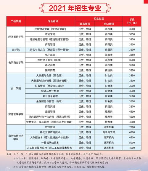 职业学校有哪些专业啊,职业学校有哪些专业啊(2024头条知乎已更新)-第1张图片-家教网 职业学校有哪些专业啊,职业学校有哪些专业啊(2024头条知乎已更新)-第1张图片-家教网
