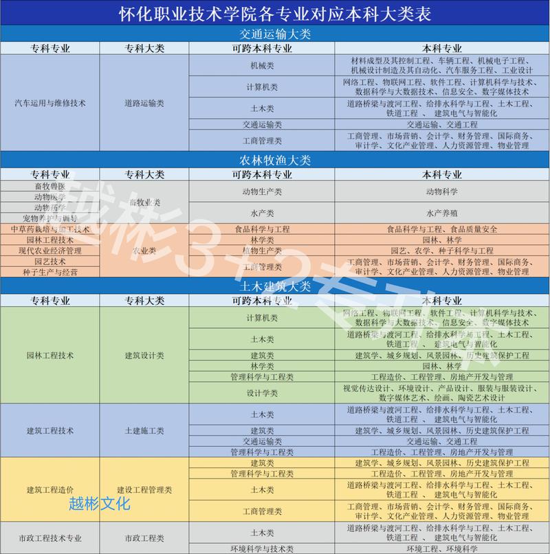 职业学校有哪些专业啊,职业学校有哪些专业啊(2024头条知乎已更新)-第2张图片-家教网 职业学校有哪些专业啊,职业学校有哪些专业啊(2024头条知乎已更新)-第2张图片-家教网