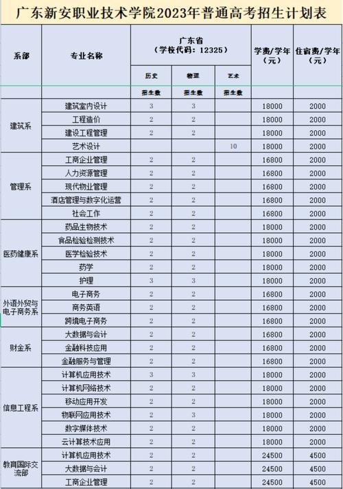 职业学校有哪些专业啊,职业学校有哪些专业啊(2024头条知乎已更新)-第3张图片-家教网 职业学校有哪些专业啊,职业学校有哪些专业啊(2024头条知乎已更新)-第3张图片-家教网