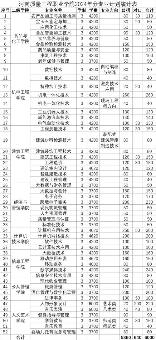 职业学校有哪些专业啊,职业学校有哪些专业啊(2024头条知乎已更新)-第4张图片-家教网 职业学校有哪些专业啊,职业学校有哪些专业啊(2024头条知乎已更新)-第4张图片-家教网
