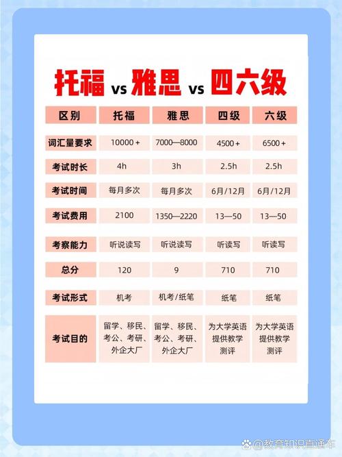 雅思考试在哪里考,雅思考试在哪里考试容易过?(今日头条已更新)-第2张图片-家教网 雅思考试在哪里考,雅思考试在哪里考试容易过?(今日头条已更新)-第2张图片-家教网