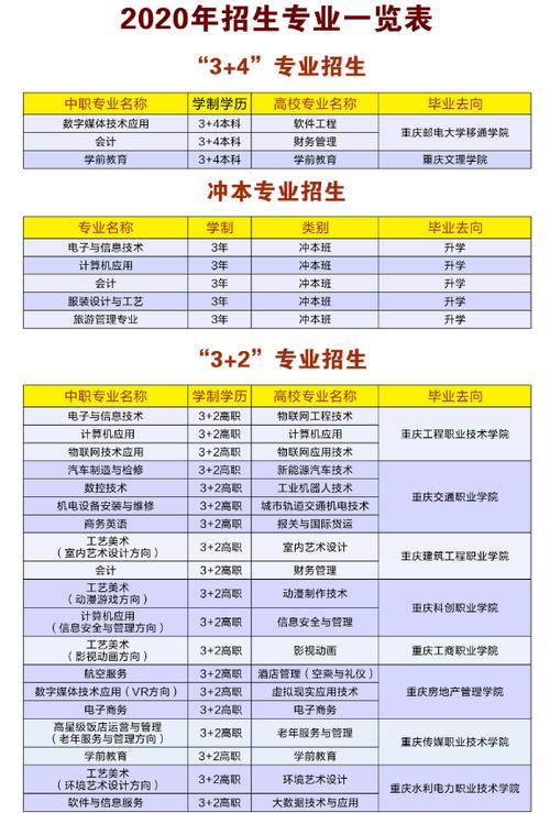 高中职业学校有哪些专业?高中职业学校有哪些专业女生?(知乎)-第3张图片-家教网 高中职业学校有哪些专业?高中职业学校有哪些专业女生?(知乎)-第3张图片-家教网