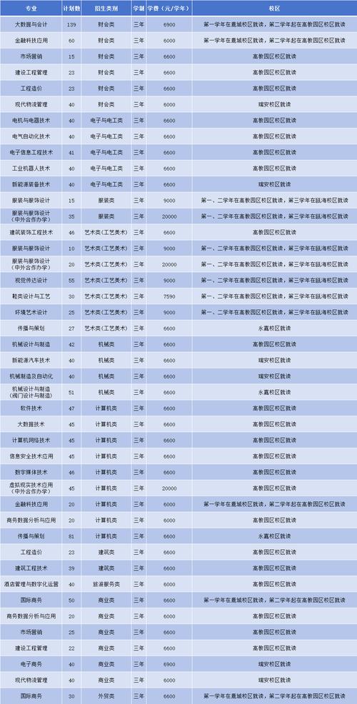 高中职业学校有哪些专业?高中职业学校有哪些专业女生?(知乎)-第4张图片-家教网 高中职业学校有哪些专业?高中职业学校有哪些专业女生?(知乎)-第4张图片-家教网