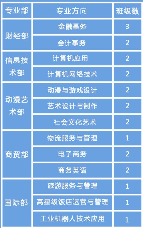 高中职业学校有哪些专业?高中职业学校有哪些专业女生?(知乎)-第5张图片-家教网 高中职业学校有哪些专业?高中职业学校有哪些专业女生?(知乎)-第5张图片-家教网