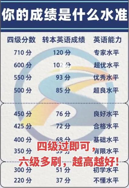 四级考试多少分算过,四级考试多少分算过2024年?(今日头条已更新)-第2张图片-家教网 四级考试多少分算过,四级考试多少分算过2024年?(今日头条已更新)-第2张图片-家教网