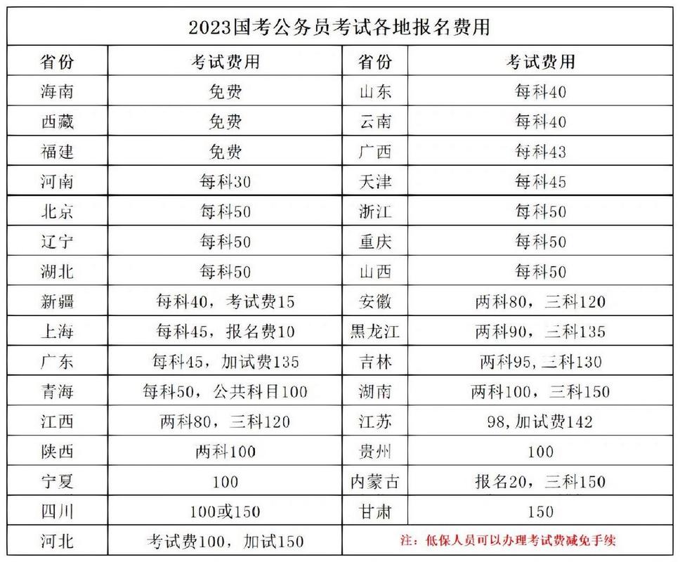 公务员考试费用多少，公务员考试收费多少？（今日头条已更新）-第1张图片-家教网