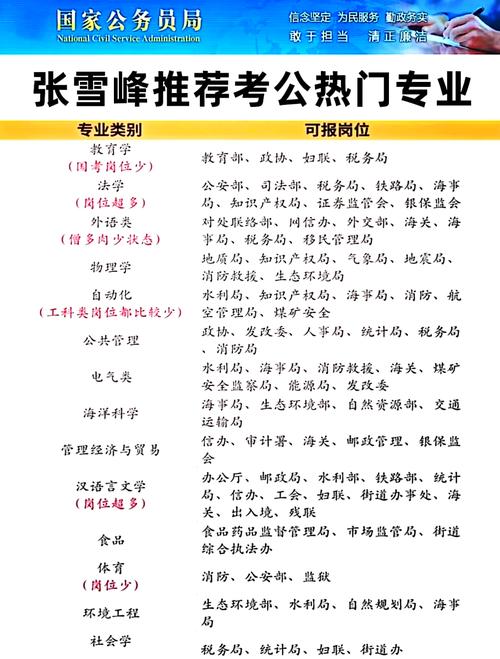 公务员考试费用多少，公务员考试收费多少？（今日头条已更新）-第2张图片-家教网