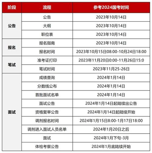公务员考试费用多少，公务员考试收费多少？（今日头条已更新）-第4张图片-家教网