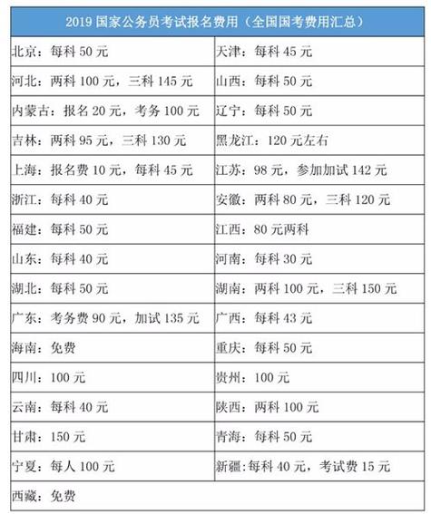 公务员考试费用多少，公务员考试收费多少？（今日头条已更新）-第5张图片-家教网