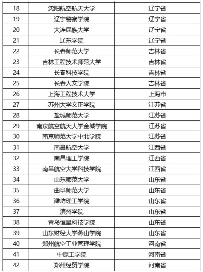 地勤专业的学校有哪些,地勤专业的学校有哪些四川(2024头条知乎已更新)-第5张图片-家教网 地勤专业的学校有哪些,地勤专业的学校有哪些四川(2024头条知乎已更新)-第5张图片-家教网