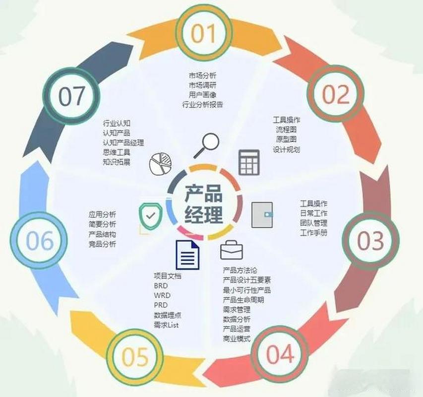 经理用英语怎么说?妈妈是经理用英语怎么说?(知乎)-第4张图片-家教网 经理用英语怎么说?妈妈是经理用英语怎么说?(知乎)-第4张图片-家教网