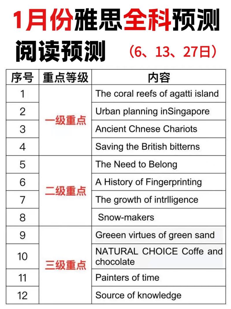 什么是雅思考试,什么是雅思考试的大作文,小作文怎么写?(今日头条已更新)-第4张图片-家教网 什么是雅思考试,什么是雅思考试的大作文,小作文怎么写?(今日头条已更新)-第4张图片-家教网
