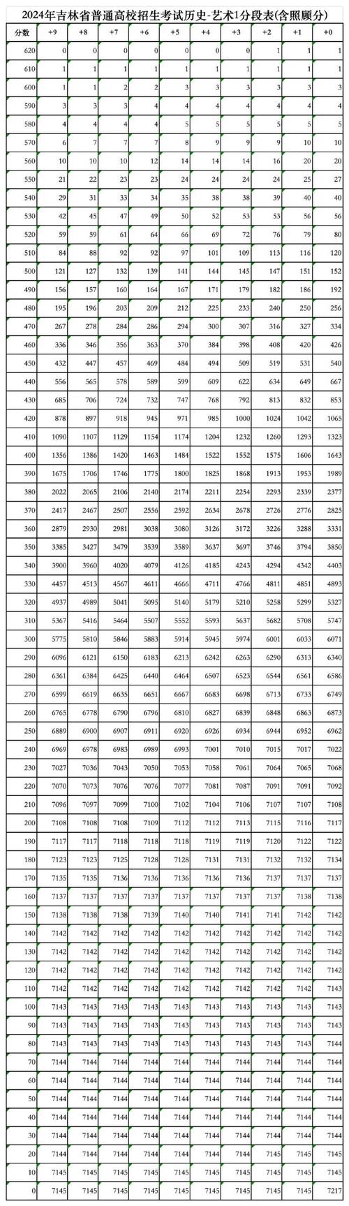 高考语文多少分满分？高考语文多少分满分180？(知乎）-第4张图片-家教网