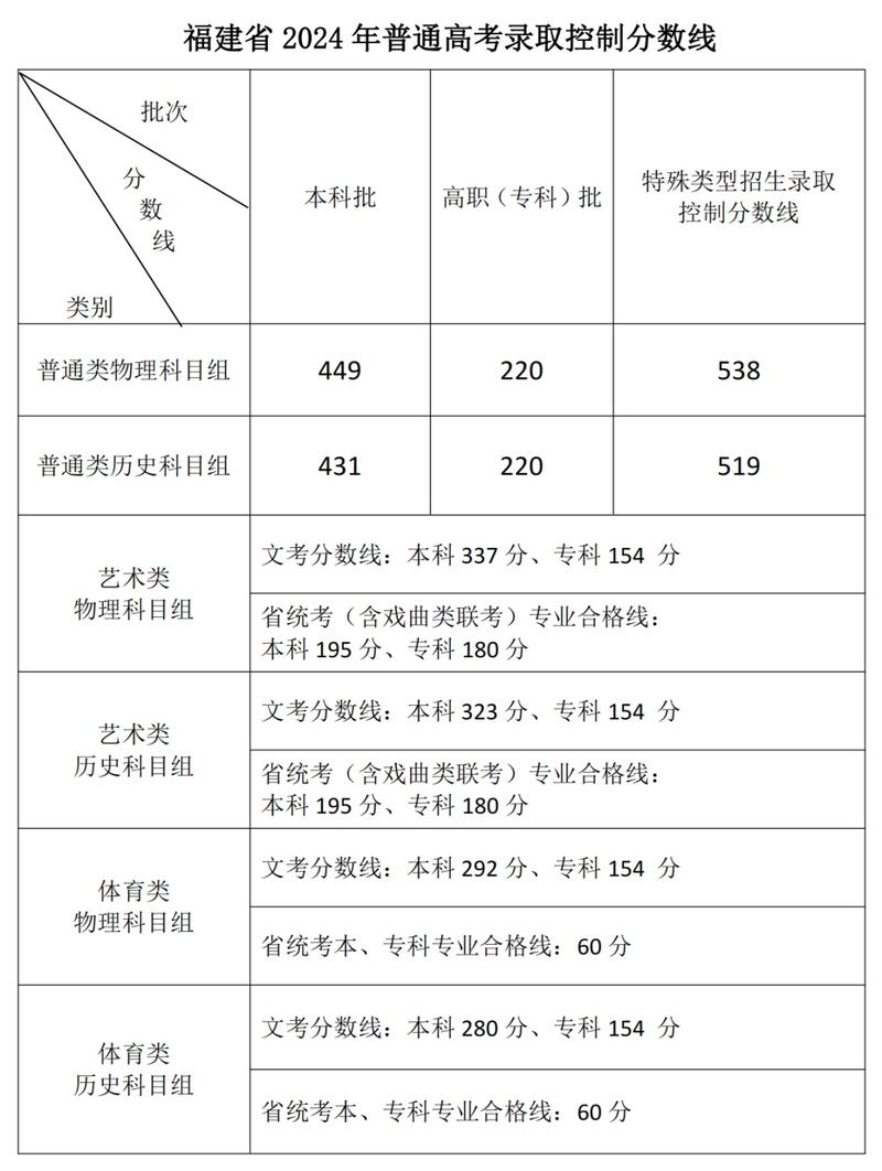 高考语文多少分满分？高考语文多少分满分180？(知乎）-第5张图片-家教网