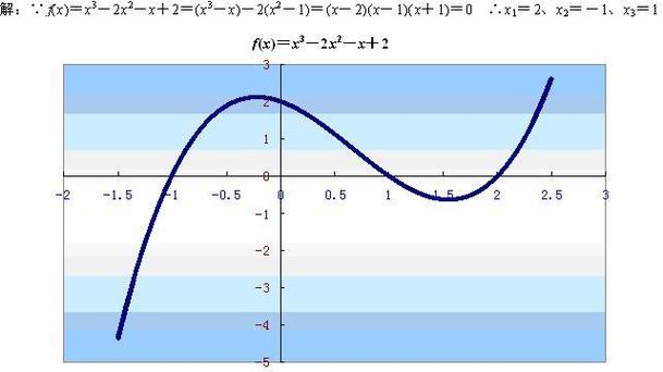 数学零点是什么,数学的零点是什么(2024头条知乎已更新)-第1张图片-家教网 数学零点是什么,数学的零点是什么(2024头条知乎已更新)-第1张图片-家教网