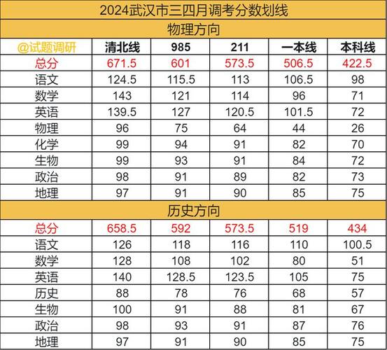 cia考试多少分通过,cia考试成绩分数595?(今日头条已更新)-第4张图片-家教网 cia考试多少分通过,cia考试成绩分数595?(今日头条已更新)-第4张图片-家教网