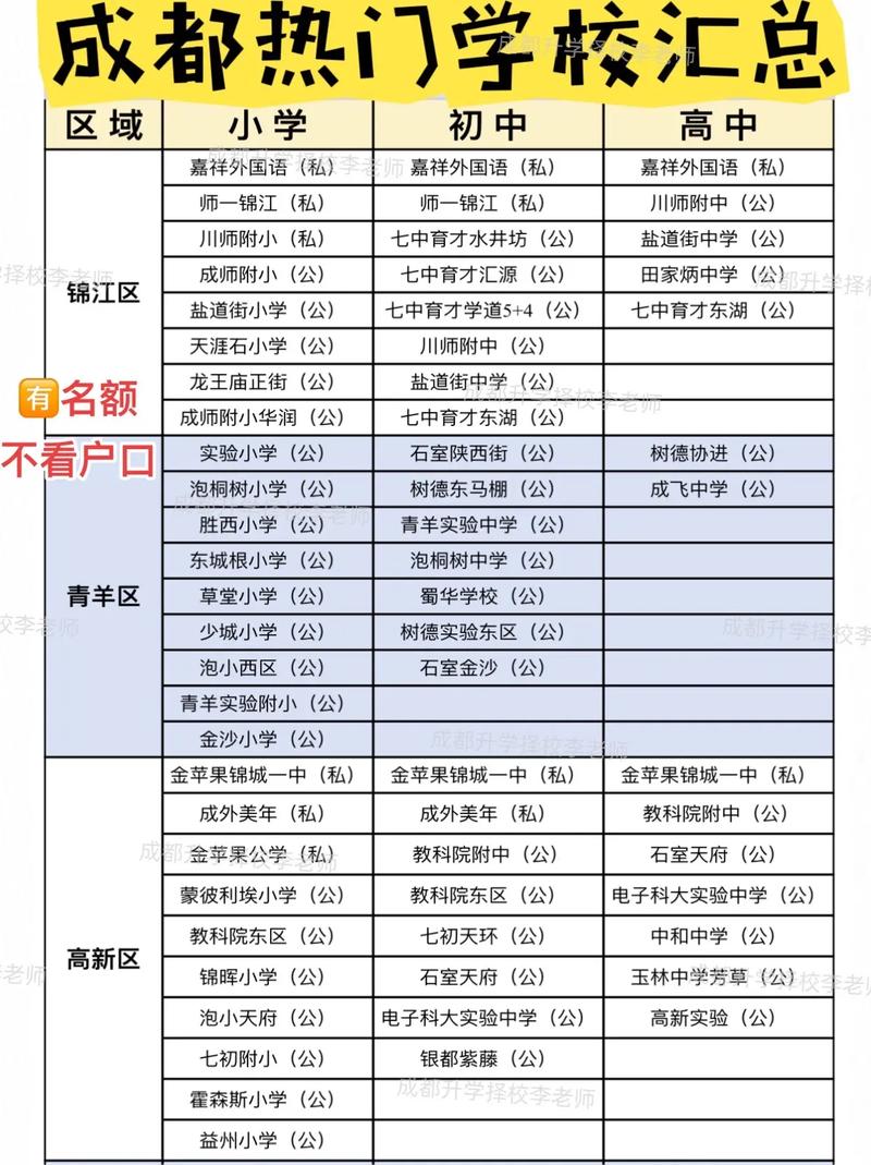 成都航空学校哪里好,成都航空学校哪里好点(2024头条知乎已更新)-第5张图片-家教网 成都航空学校哪里好,成都航空学校哪里好点(2024头条知乎已更新)-第5张图片-家教网