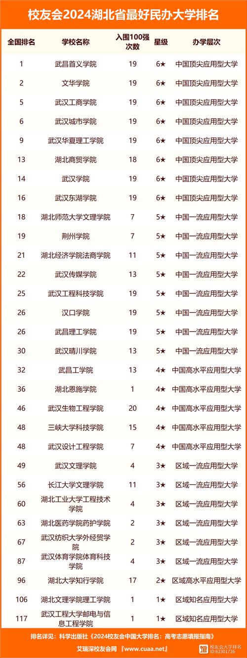 本科第二批学校有哪些？本科第二批学校有哪些？(知乎）-第1张图片-家教网