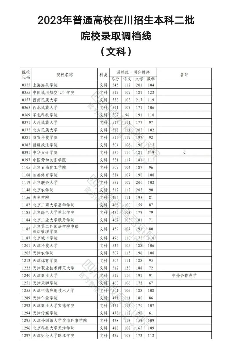 本科第二批学校有哪些？本科第二批学校有哪些？(知乎）-第3张图片-家教网
