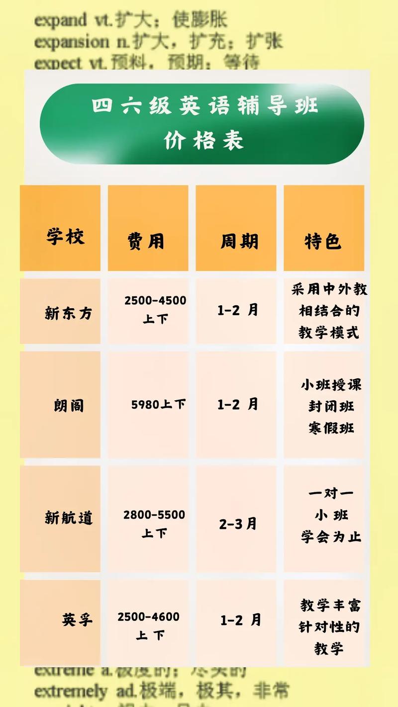 深圳英语培训多少钱,深圳英语培训教育机构?(今日头条已更新)-第1张图片-家教网 深圳英语培训多少钱,深圳英语培训教育机构?(今日头条已更新)-第1张图片-家教网