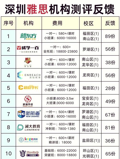 深圳英语培训多少钱,深圳英语培训教育机构?(今日头条已更新)-第4张图片-家教网 深圳英语培训多少钱,深圳英语培训教育机构?(今日头条已更新)-第4张图片-家教网