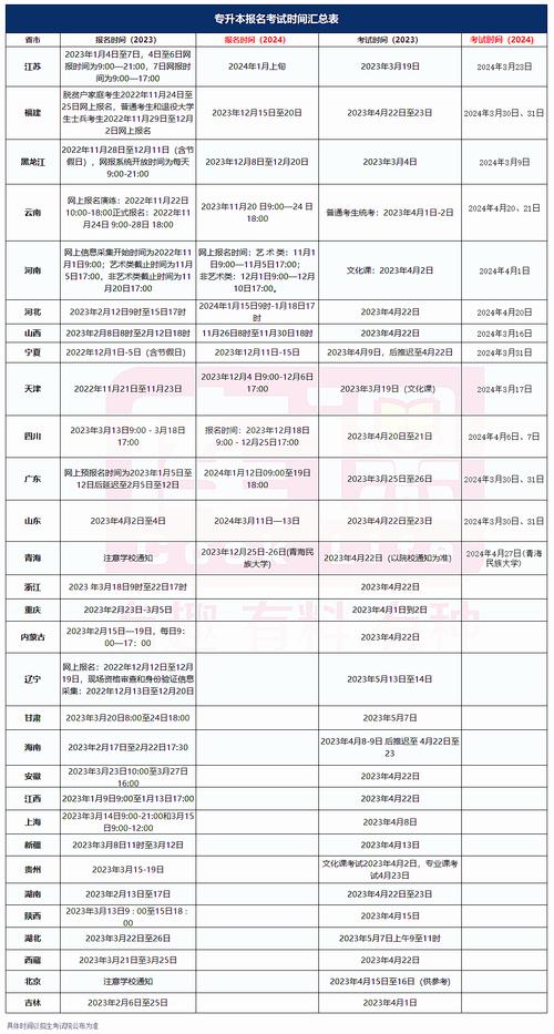 专升本什么时候考试，专升本什么时候考试2024？（今日头条已更新）-第4张图片-家教网