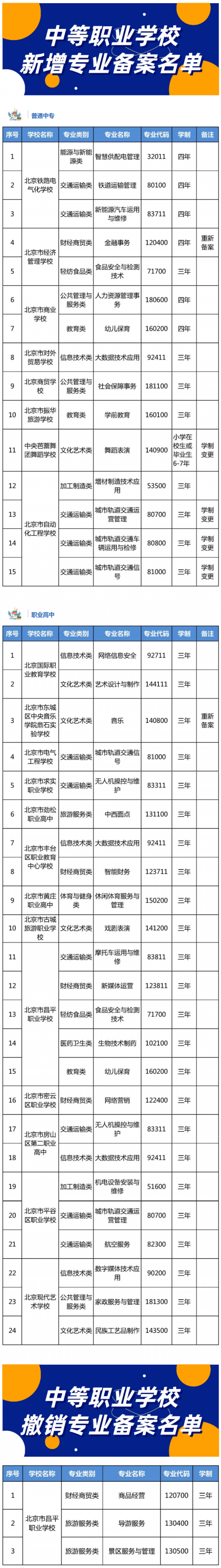 北京中专学校有哪些?北京的中专学校有哪些?(知乎)-第1张图片-家教网 北京中专学校有哪些?北京的中专学校有哪些?(知乎)-第1张图片-家教网