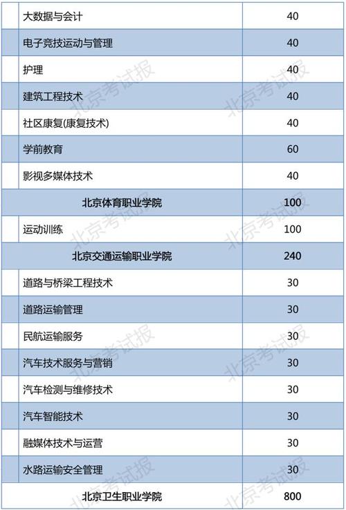 北京中专学校有哪些?北京的中专学校有哪些?(知乎)-第2张图片-家教网 北京中专学校有哪些?北京的中专学校有哪些?(知乎)-第2张图片-家教网