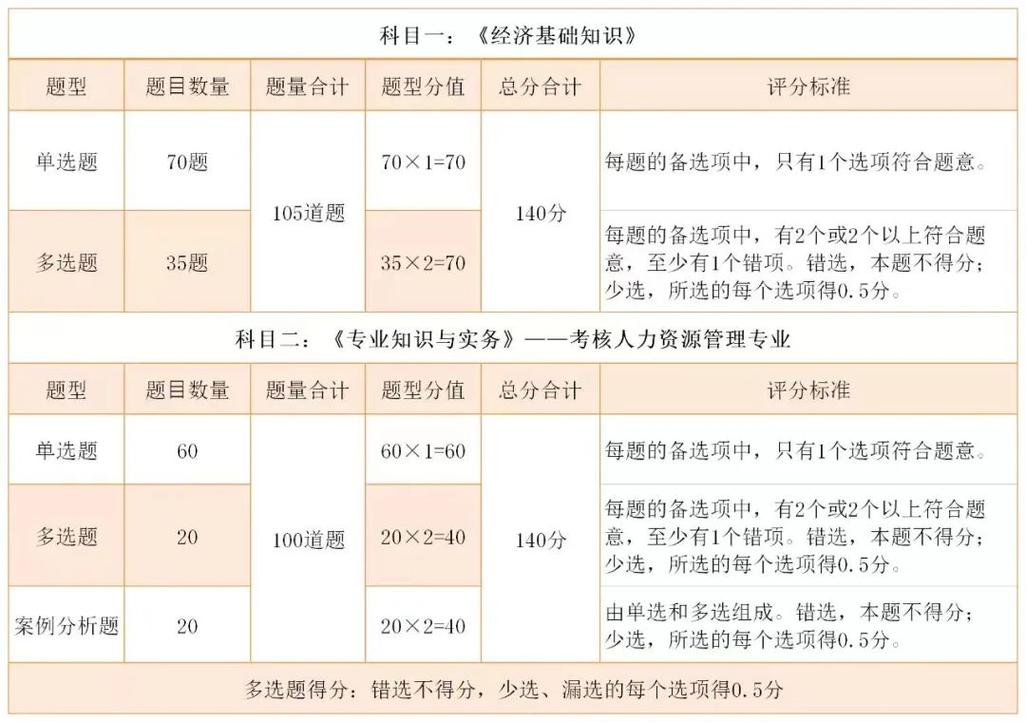 中级经济师考试多少分过,中级经济师考试及格多少分(2024头条知乎已更新)-第1张图片-家教网 中级经济师考试多少分过,中级经济师考试及格多少分(2024头条知乎已更新)-第1张图片-家教网