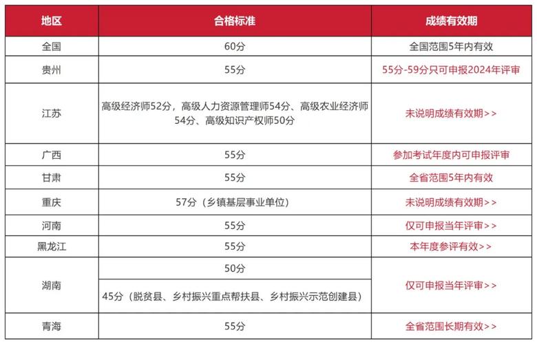 中级经济师考试多少分过,中级经济师考试及格多少分(2024头条知乎已更新)-第4张图片-家教网 中级经济师考试多少分过,中级经济师考试及格多少分(2024头条知乎已更新)-第4张图片-家教网
