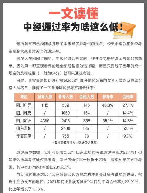中级经济师考试多少分过,中级经济师考试及格多少分(2024头条知乎已更新)-第5张图片-家教网 中级经济师考试多少分过,中级经济师考试及格多少分(2024头条知乎已更新)-第5张图片-家教网