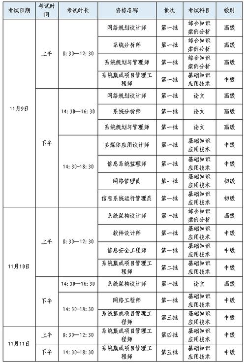 下半年有哪些考试,下半年考试有哪些?(2024头条知乎已更新)-第1张图片-家教网 下半年有哪些考试,下半年考试有哪些?(2024头条知乎已更新)-第1张图片-家教网