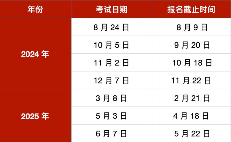 下半年有哪些考试,下半年考试有哪些?(2024头条知乎已更新)-第2张图片-家教网 下半年有哪些考试,下半年考试有哪些?(2024头条知乎已更新)-第2张图片-家教网