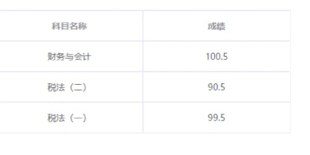 税务师考试多少分通过？税务师考试多少分过线？(知乎）-第1张图片-家教网
