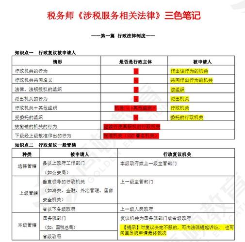 税务师考试多少分通过？税务师考试多少分过线？(知乎）-第5张图片-家教网
