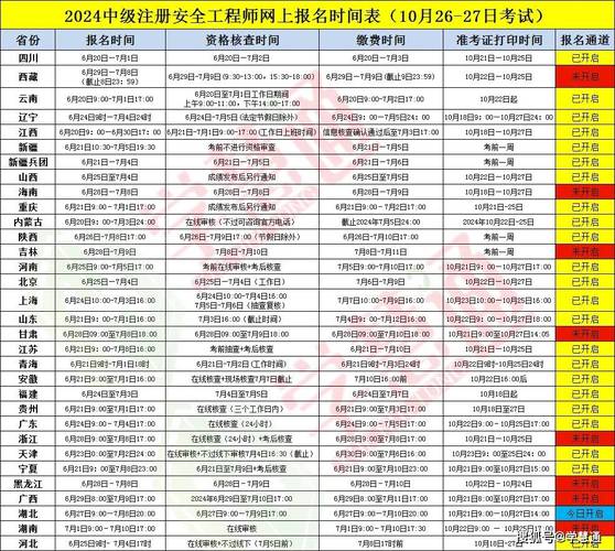 注册安全工程师在哪里考试,注册安全工程师在哪里考试报名(2024头条知乎已更新)-第2张图片-家教网 注册安全工程师在哪里考试,注册安全工程师在哪里考试报名(2024头条知乎已更新)-第2张图片-家教网