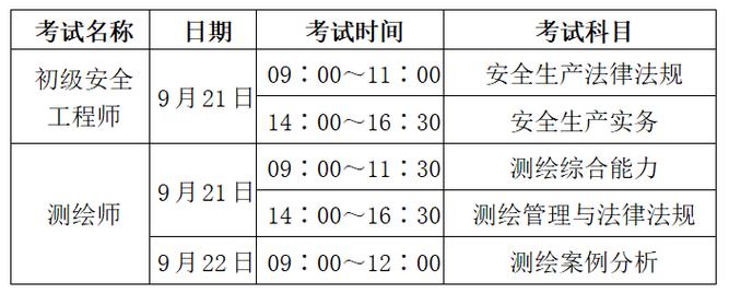 注册安全工程师在哪里考试,注册安全工程师在哪里考试报名(2024头条知乎已更新)-第4张图片-家教网 注册安全工程师在哪里考试,注册安全工程师在哪里考试报名(2024头条知乎已更新)-第4张图片-家教网