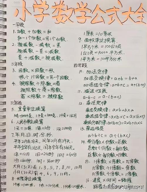 初一数学怎么提高?初一数学怎么提高分数?(知乎)-第4张图片-家教网 初一数学怎么提高?初一数学怎么提高分数?(知乎)-第4张图片-家教网