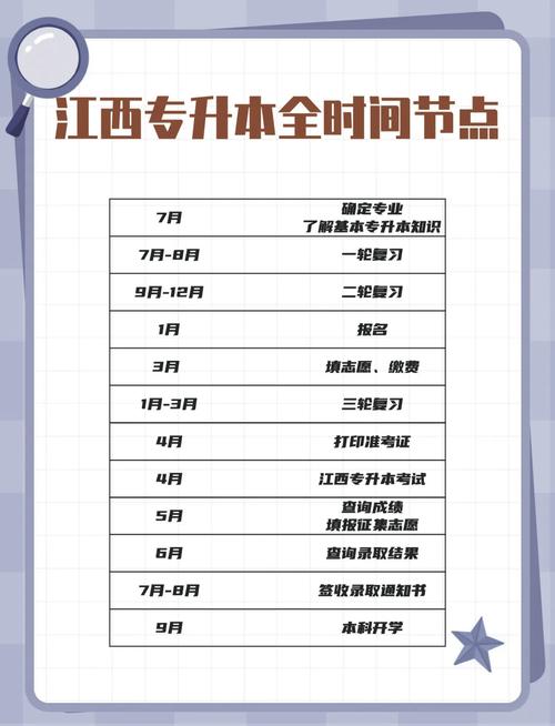 专升本考试什么时候,专升本考试什么时候出成绩?(今日头条已更新)-第1张图片-家教网 专升本考试什么时候,专升本考试什么时候出成绩?(今日头条已更新)-第1张图片-家教网