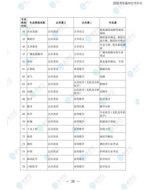 专升本考试什么时候,专升本考试什么时候出成绩?(今日头条已更新)-第3张图片-家教网 专升本考试什么时候,专升本考试什么时候出成绩?(今日头条已更新)-第3张图片-家教网