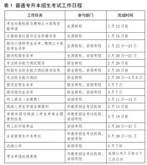专升本考试什么时候,专升本考试什么时候出成绩?(今日头条已更新)-第4张图片-家教网 专升本考试什么时候,专升本考试什么时候出成绩?(今日头条已更新)-第4张图片-家教网