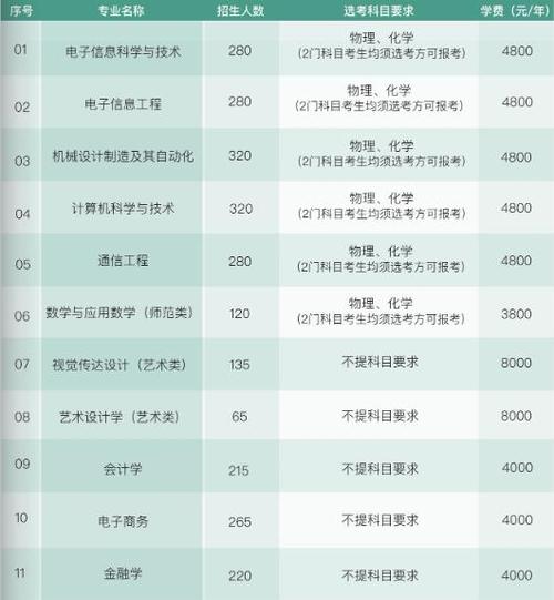 公办的三本学校有哪些,公办的三本院校有哪些?(今日头条已更新)-第2张图片-家教网 公办的三本学校有哪些,公办的三本院校有哪些?(今日头条已更新)-第2张图片-家教网