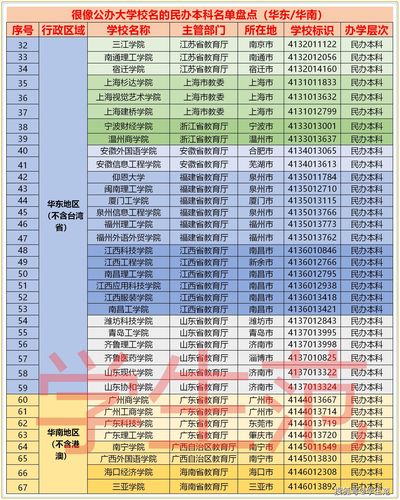 公办的三本学校有哪些,公办的三本院校有哪些?(今日头条已更新)-第3张图片-家教网 公办的三本学校有哪些,公办的三本院校有哪些?(今日头条已更新)-第3张图片-家教网