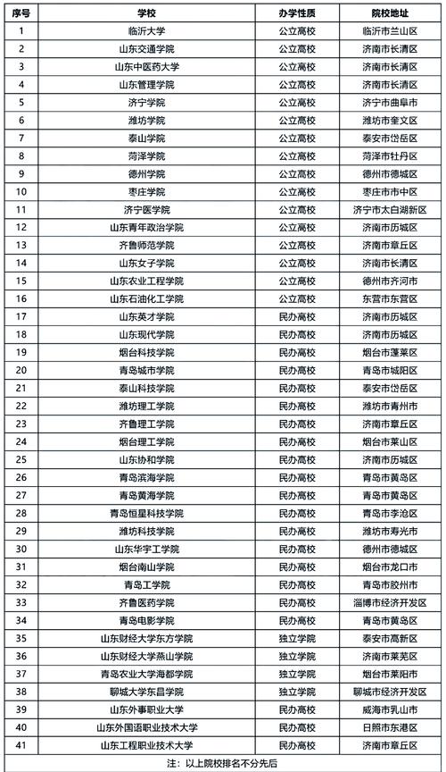 公办的三本学校有哪些,公办的三本院校有哪些?(今日头条已更新)-第4张图片-家教网 公办的三本学校有哪些,公办的三本院校有哪些?(今日头条已更新)-第4张图片-家教网