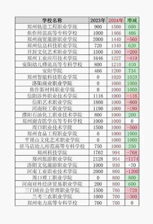 公办的三本学校有哪些,公办的三本院校有哪些?(今日头条已更新)-第5张图片-家教网 公办的三本学校有哪些,公办的三本院校有哪些?(今日头条已更新)-第5张图片-家教网